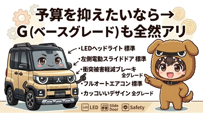  G（ベースグレード）も全然アリ