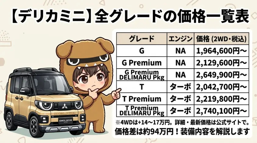 全グレードの価格一覧表