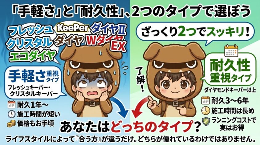 「手軽さ重視」と「耐久性重視」の2タイプ