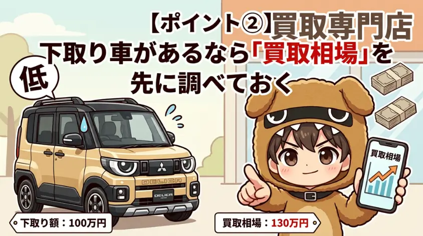 「買取相場」を先に調べておく
