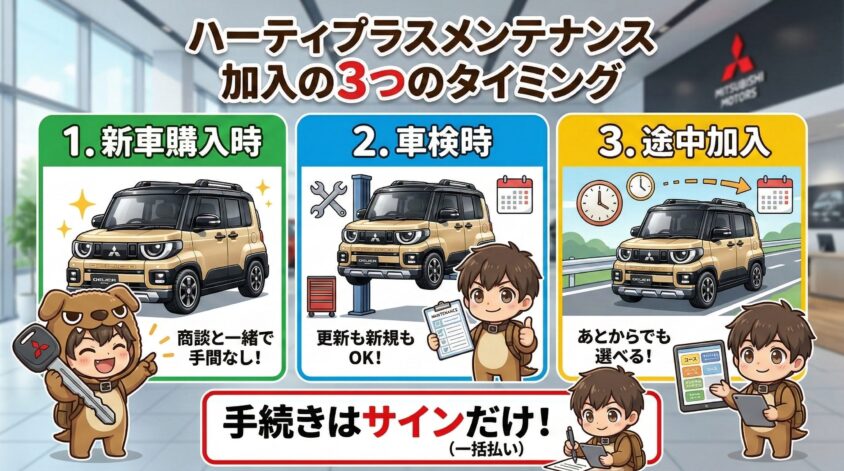 加入のタイミングと手続き