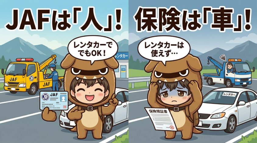 JAFは「人」に紐づく、保険は「車」に紐づく