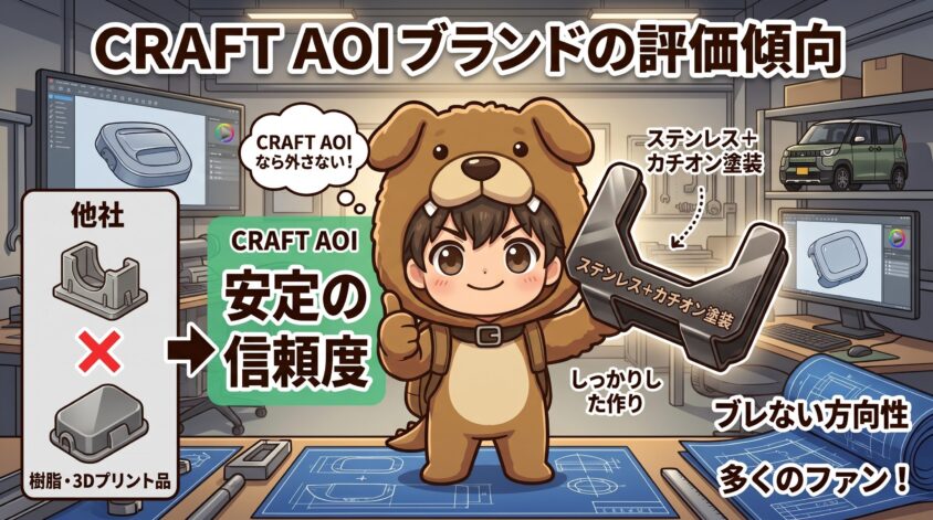 CRAFT AOIブランド全体への評価傾向
