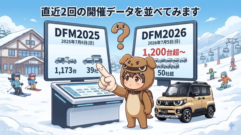 直近2回の開催データを並べてみます