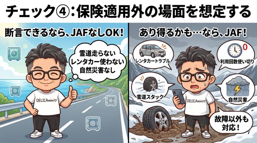 保険適用外の場面を想定する