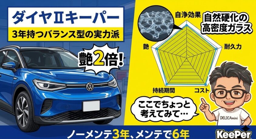 ダイヤⅡキーパー｜3年持つバランス型の実力派