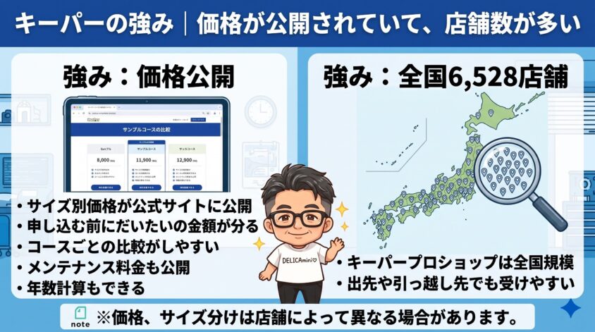 キーパーの強み
