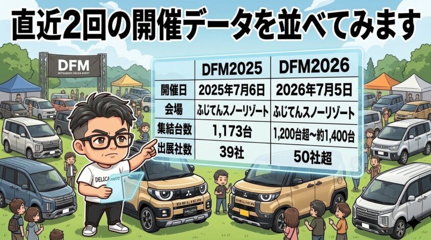 直近2回の開催データを並べてみます